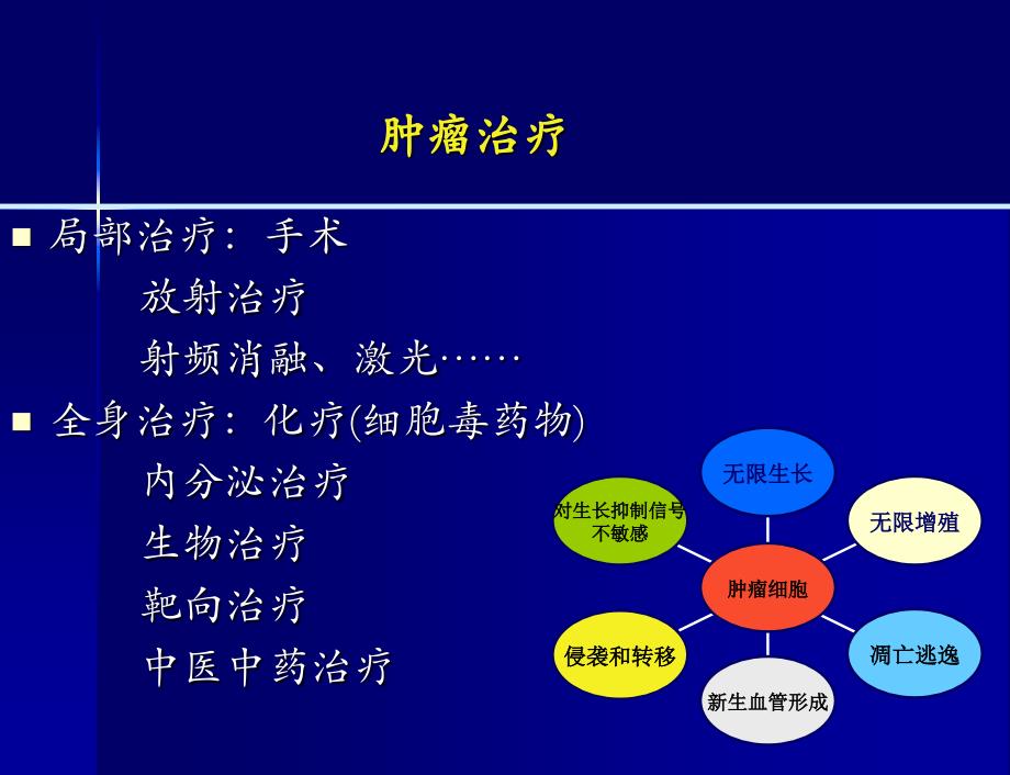 肿瘤内科基本原则现状进展课件_第2页