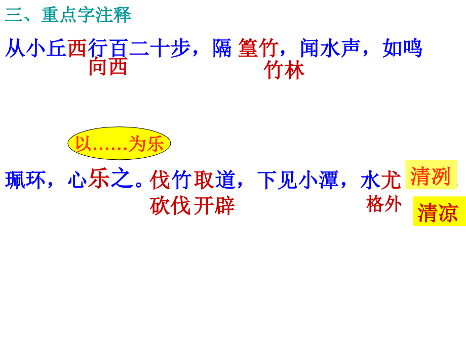 初三中考复习：小石潭记-复习课课件_第3页