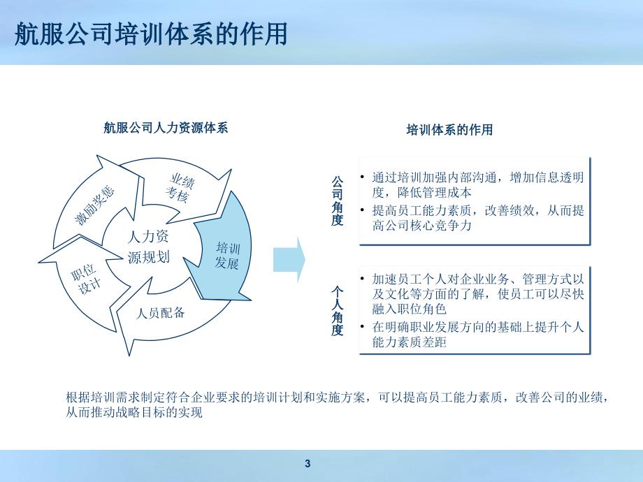 航服培训体系ppt_第3页