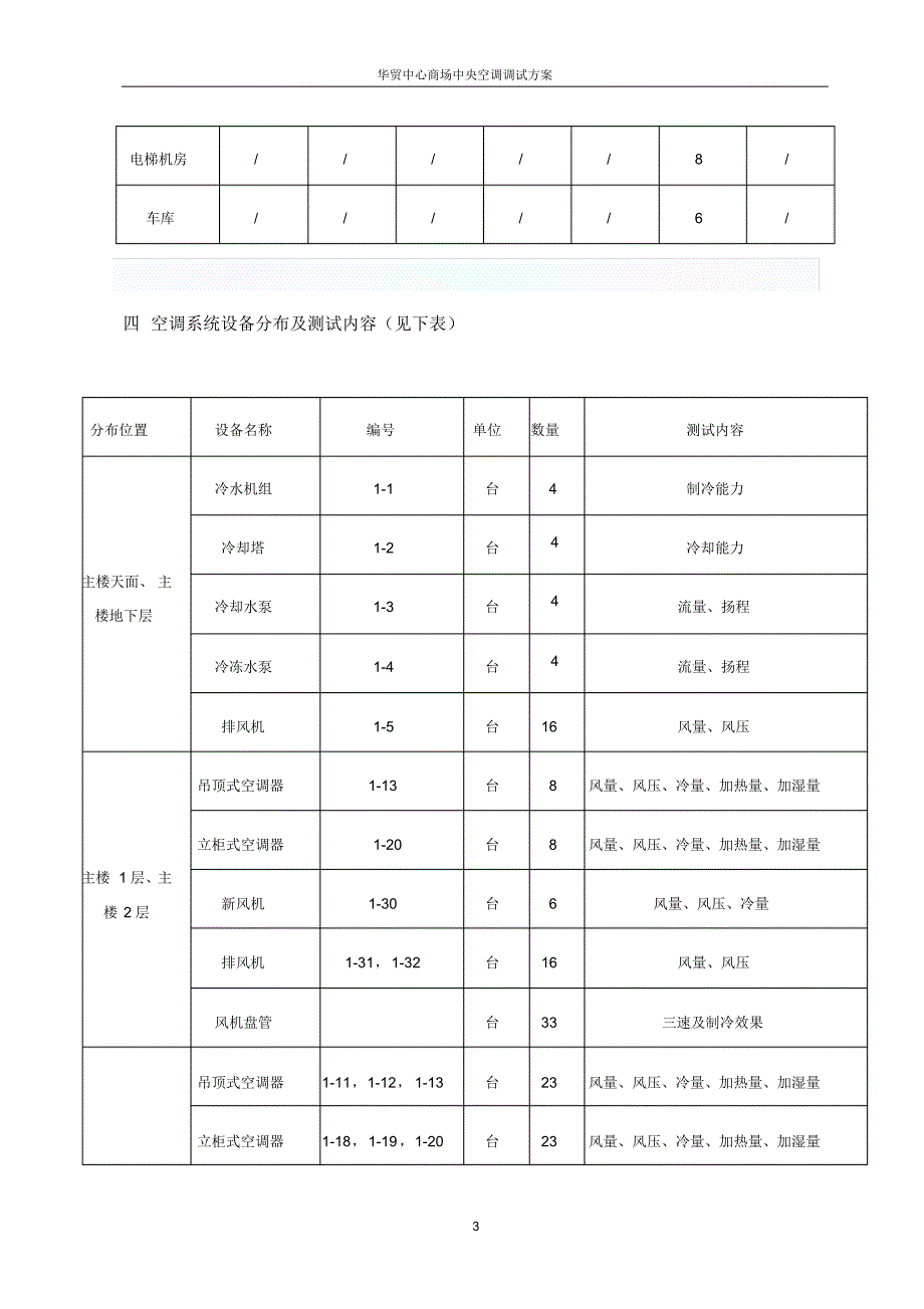 中央空调调试方案_第4页