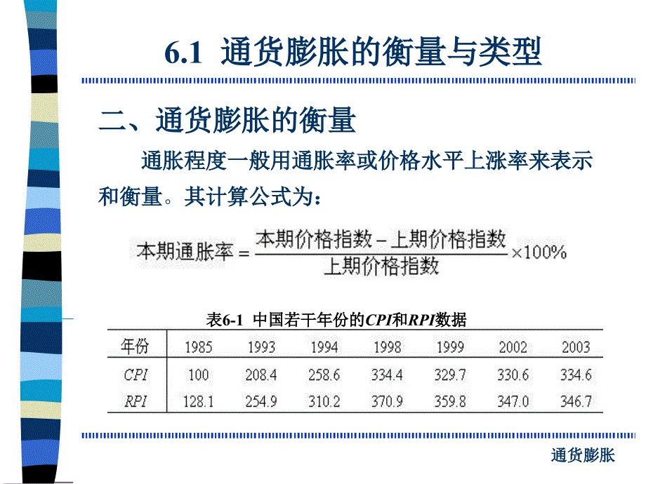 通货膨胀课件_第4页