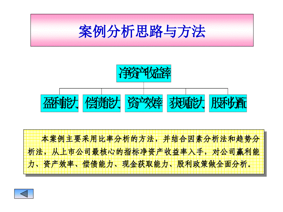 川长虹深康佳财务分析课件_第2页