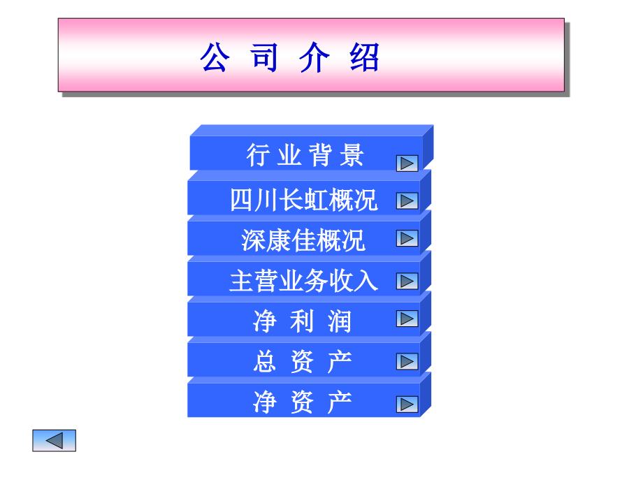 川长虹深康佳财务分析课件_第3页