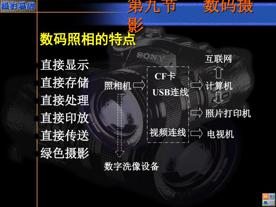 摄影基础15数码摄影_第4页