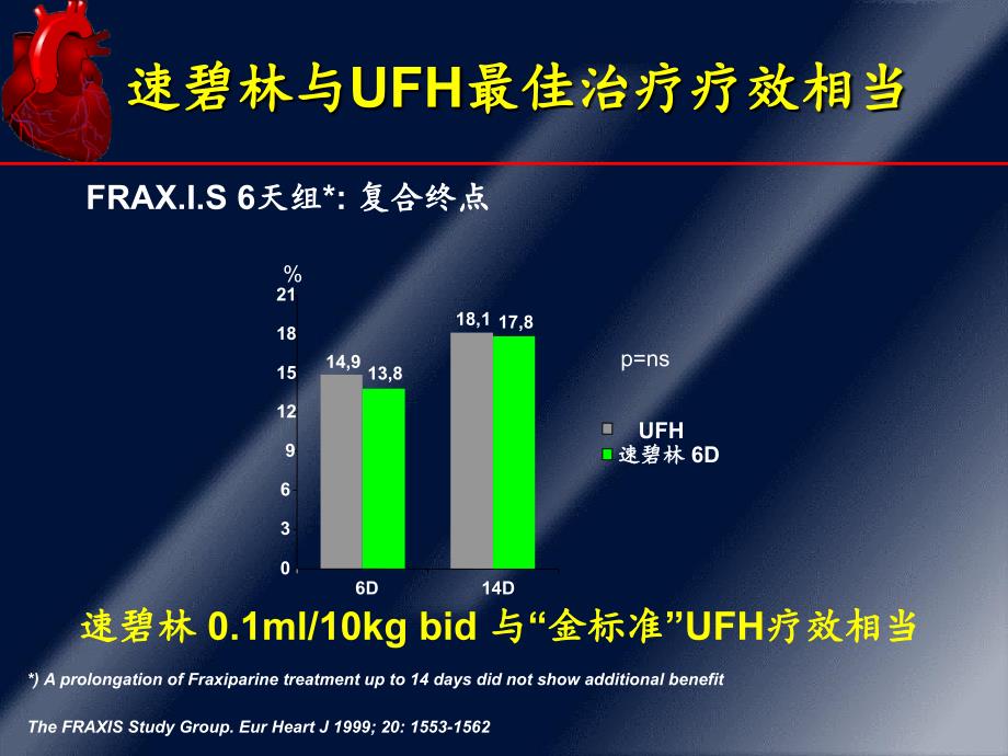 低分子肝素应用现状与选择_第4页