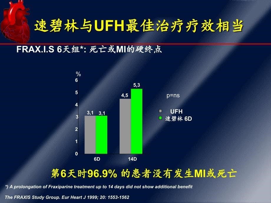 低分子肝素应用现状与选择_第5页