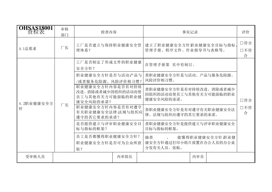 OHSAS18001查检表_第1页