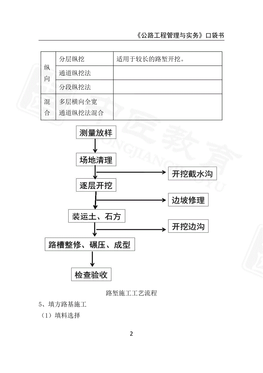 2022年二级建造师《公路工程管理与实务》口袋书_第2页