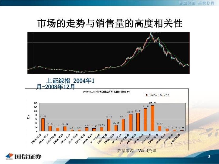 最新定投演示文稿PPT课件_第3页