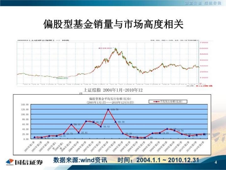 最新定投演示文稿PPT课件_第4页