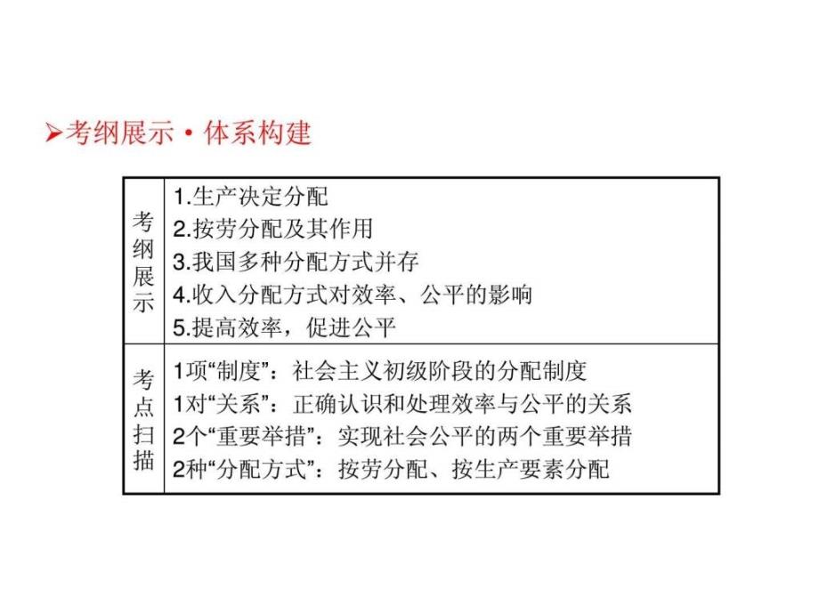 高考政治第一轮复习课件第7课个人收入的分配_第2页