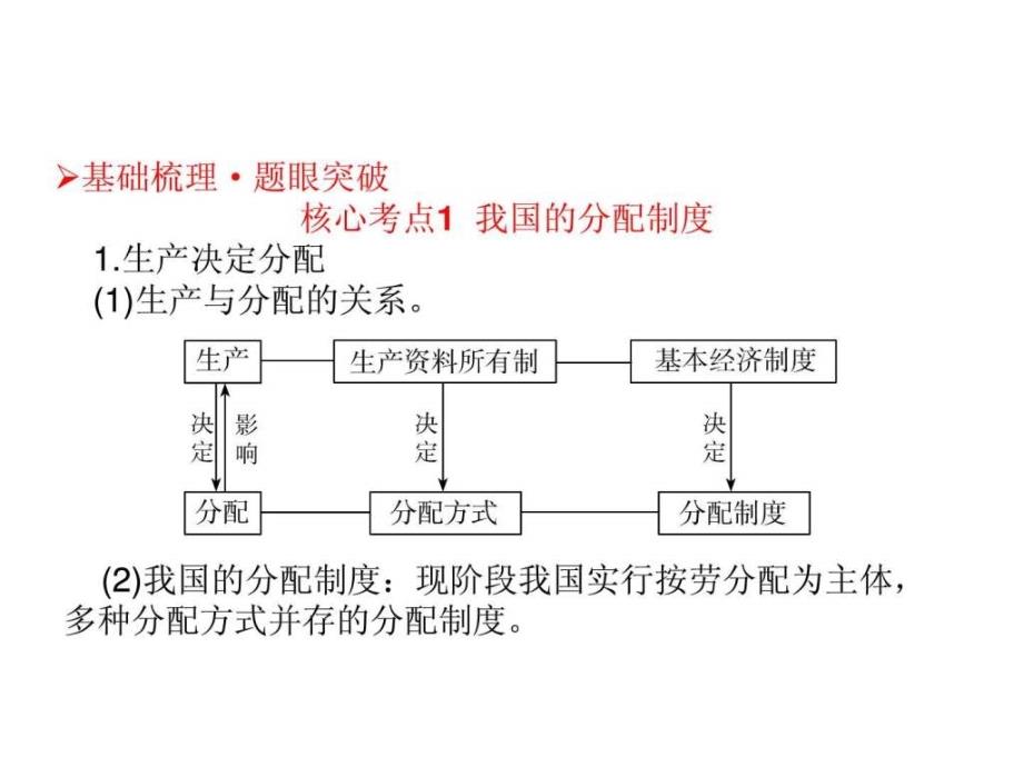 高考政治第一轮复习课件第7课个人收入的分配_第4页