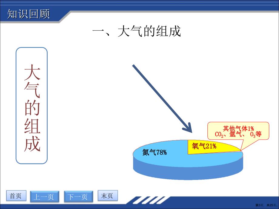 大气的组成和垂直分层湘教版课件_第3页