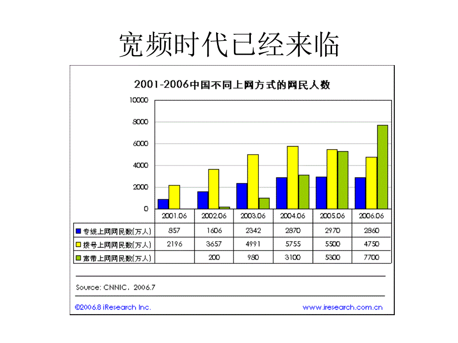 vgo宽频时代的网络门户_第3页