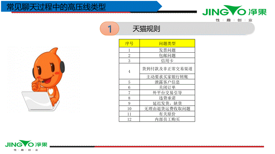 京东天猫客服聊天安全培训_第4页