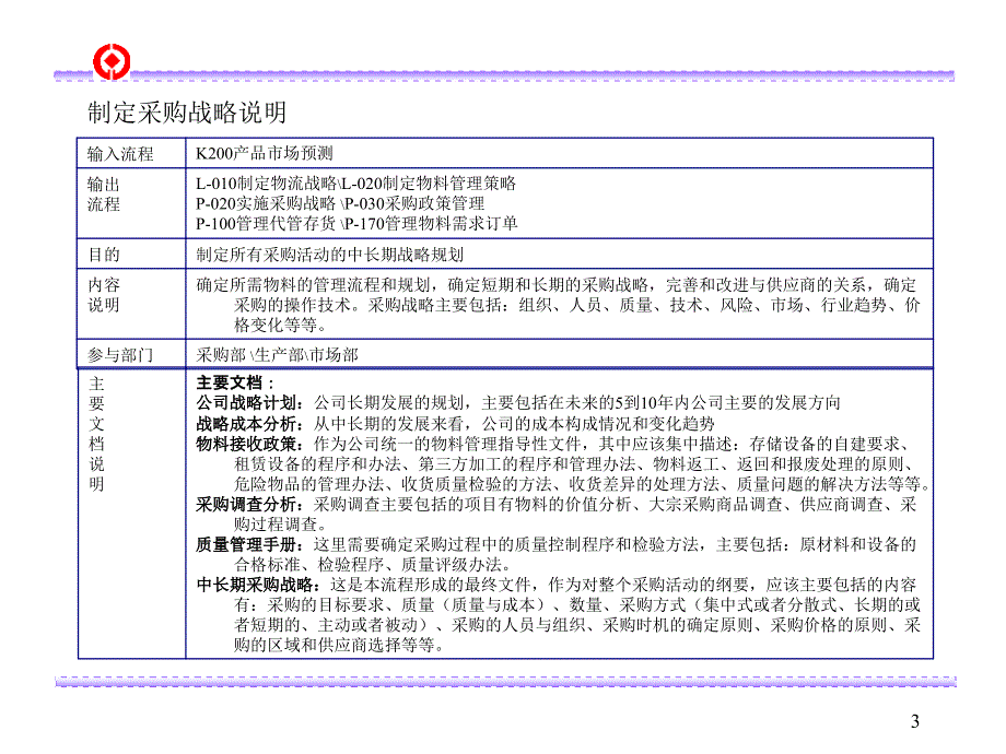 采购流程优化管理咨询报告_第3页