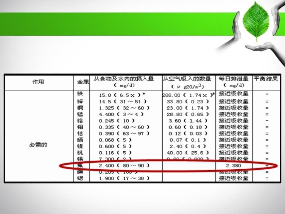 环境地球化学与儿童健康改_第5页