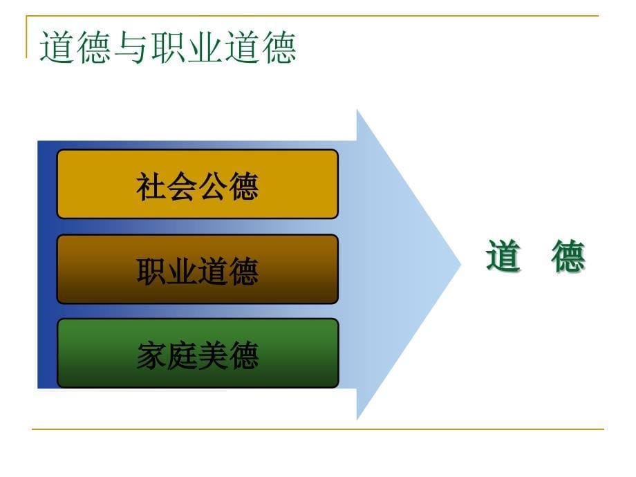 企业培训师职业道德.ppt_第5页