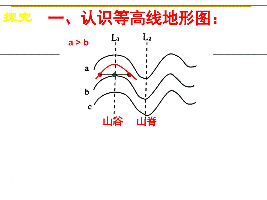 等高线地形图_第2页