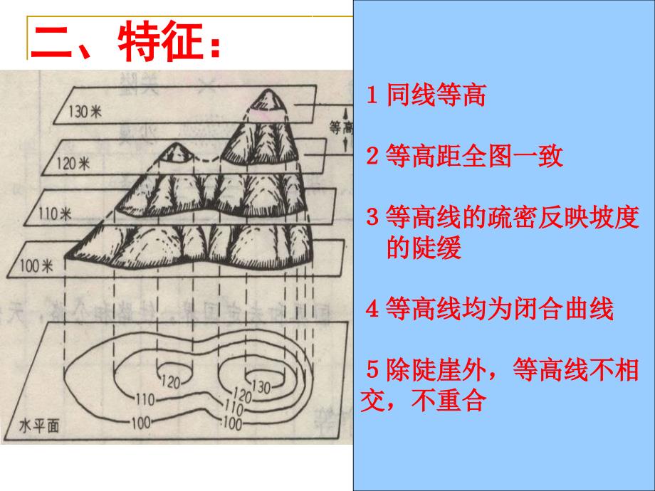 等高线地形图_第3页