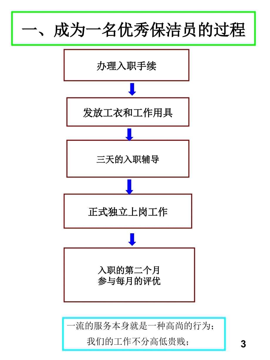 保洁部工作指引手册_第5页