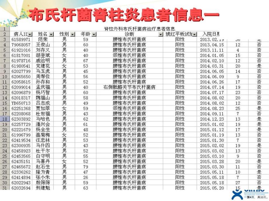 布氏杆菌性脊柱炎影像学分型与治疗方案选择课件_第4页