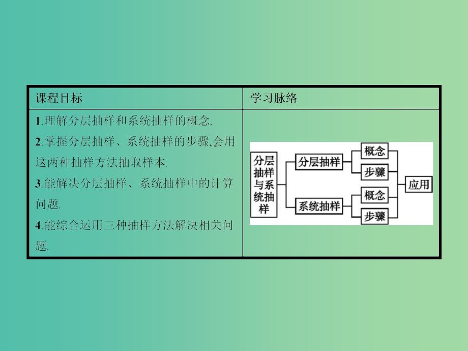 高中数学 1.2.2 分层抽样与系统抽样课件 北师大版必修3.ppt_第2页