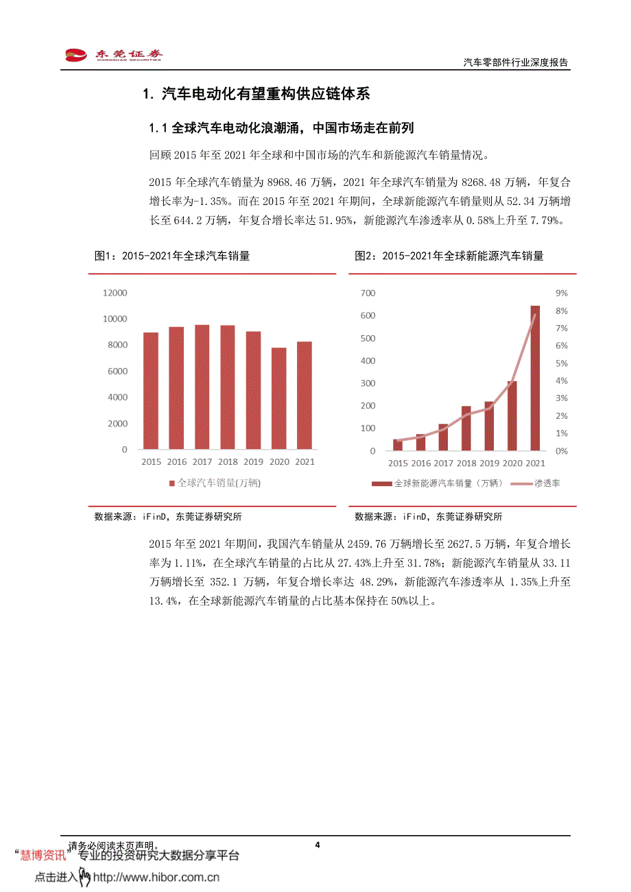 2022年5月汽车零部件行业研究报告《乘电动智能化之风自主汽车零部件企业有望崛起》_第4页