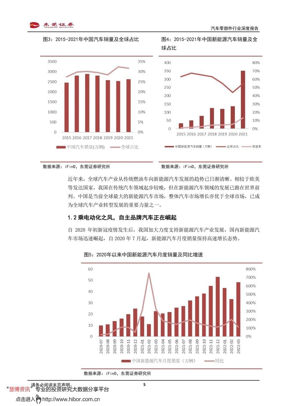 2022年5月汽车零部件行业研究报告《乘电动智能化之风自主汽车零部件企业有望崛起》_第5页