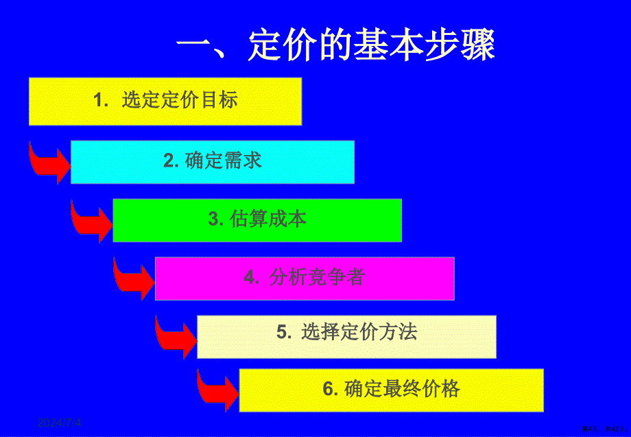 定价决策教学课件_第4页