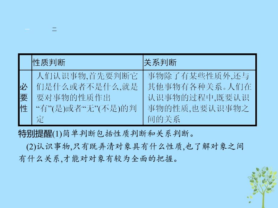 2018-2019学年高中政治 专题二 遵循形式逻辑的要求 2.3 恰当运用简单判断课件 新人教版选修4_第4页