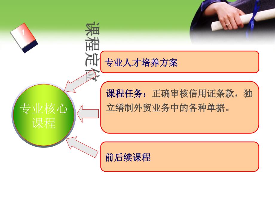 外贸单证实务说课.ppt_第4页