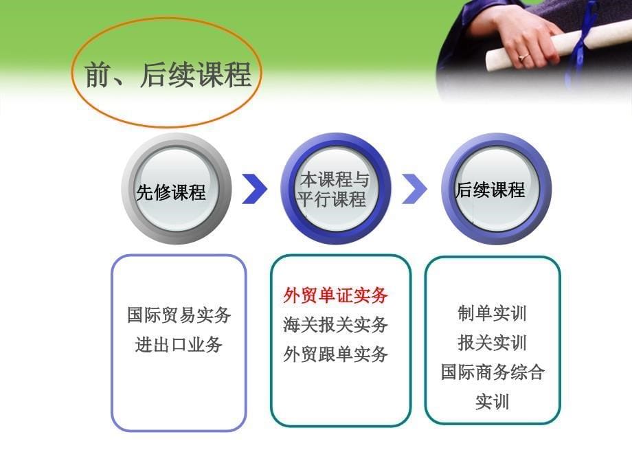 外贸单证实务说课.ppt_第5页