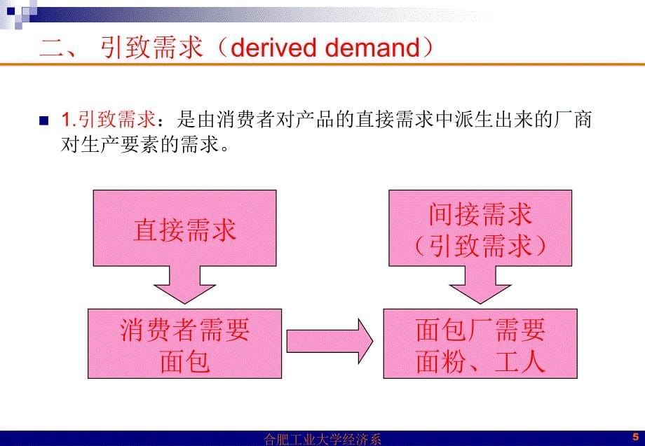 生产要素价格决定的需求方面课件_第5页