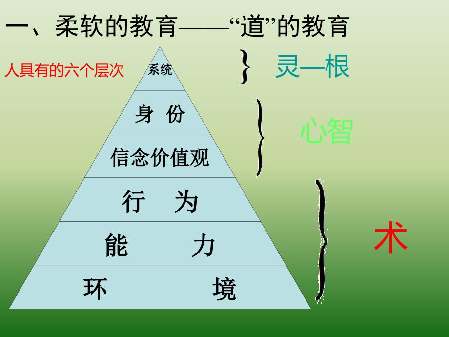 家庭教育学校教育《学会真爱孩子》教学课件_第1页