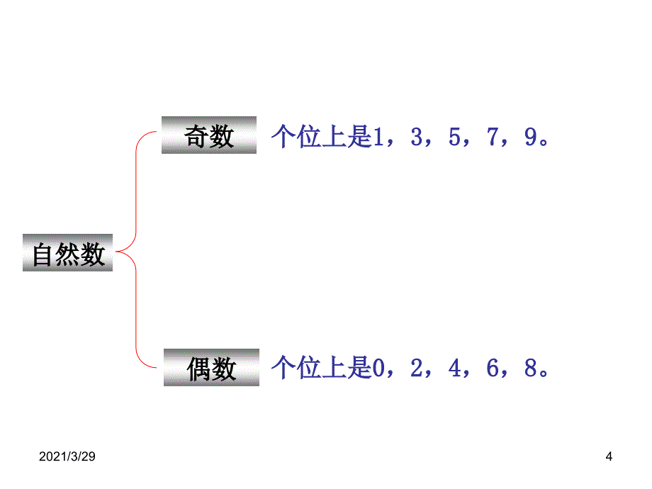 五年级数学下奇数与偶数的运算性质分享资料_第4页