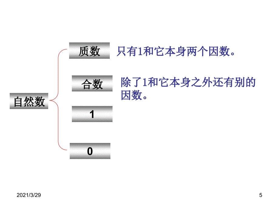 五年级数学下奇数与偶数的运算性质分享资料_第5页