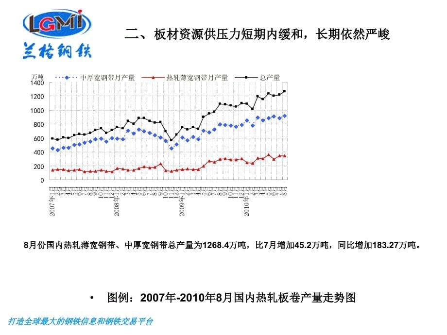 打造全球最大的钢铁信息和钢铁易平台_第5页