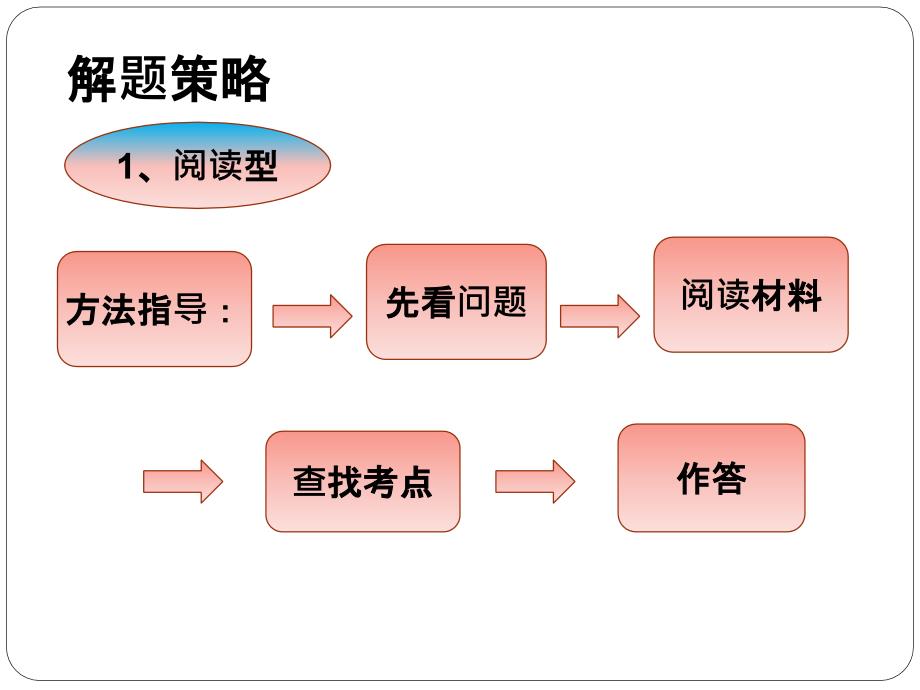 最新中考物理复习 综合能力题专题课件_第2页