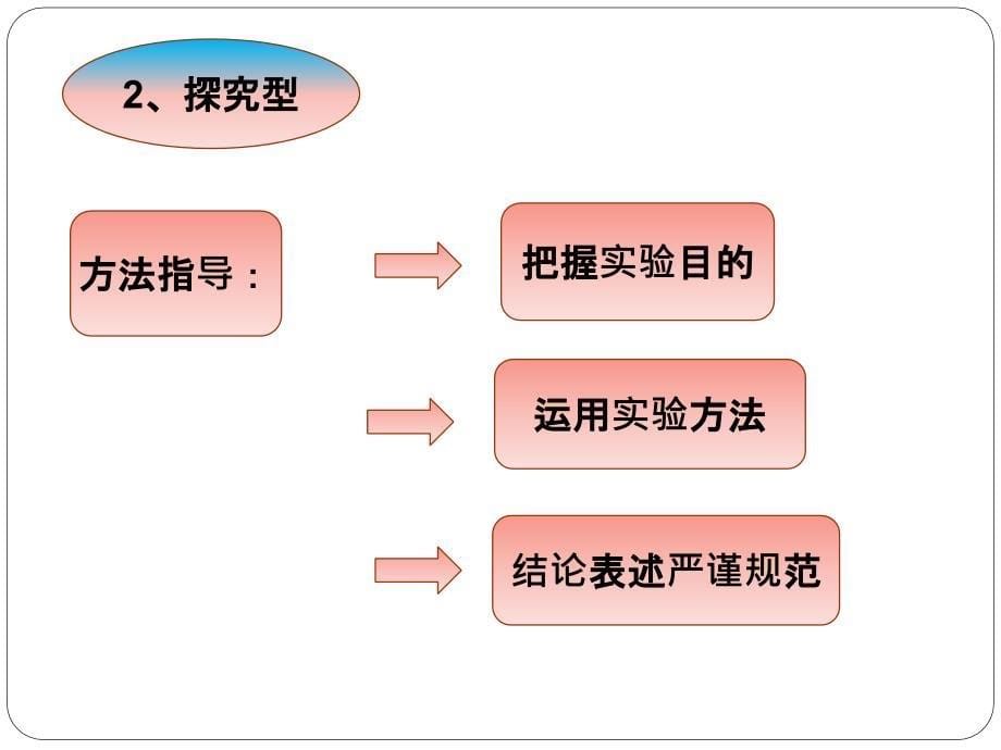 最新中考物理复习 综合能力题专题课件_第5页