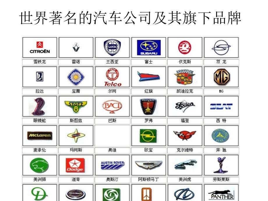 世界著名的汽车公[共26页]_第1页