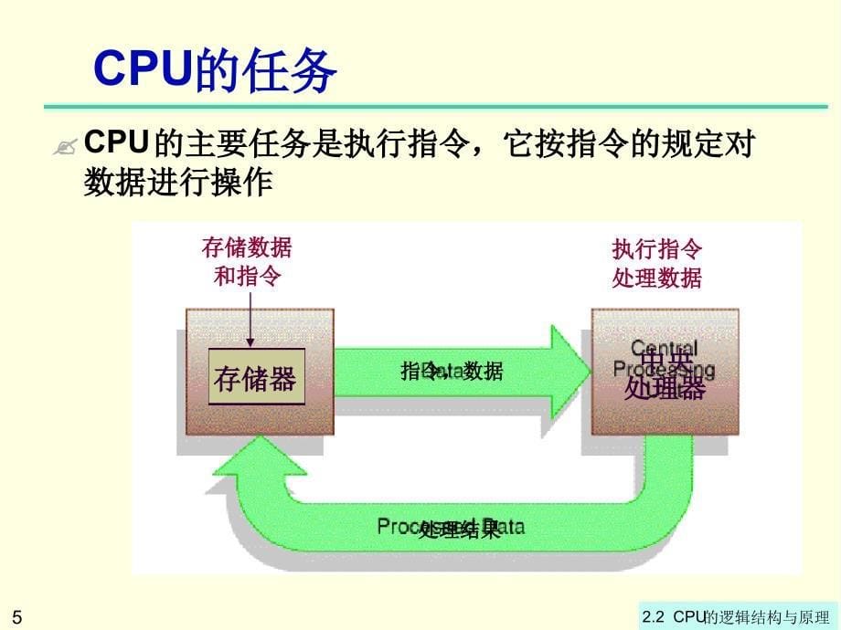 CPU的逻辑结构与原理解读_第5页