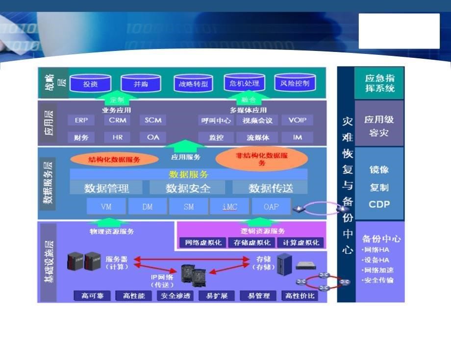 运维体系搭建_第5页