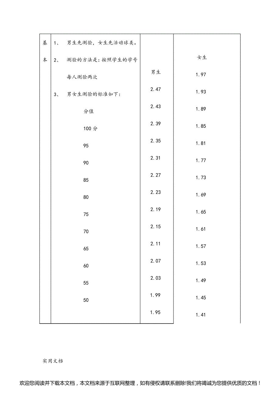 2020-2021年高二体育 达标测验教案152555_第3页