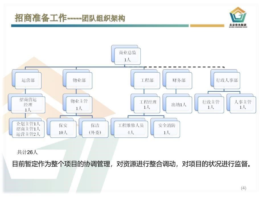 招商方案和计划(PPT52页)_第5页