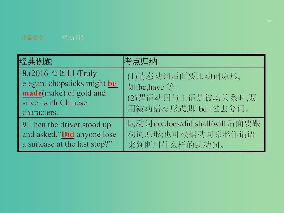 2019版高考英语大二轮复习 第一部分 语篇填空和短文改错 5 动词和动词短语课件.ppt_第5页