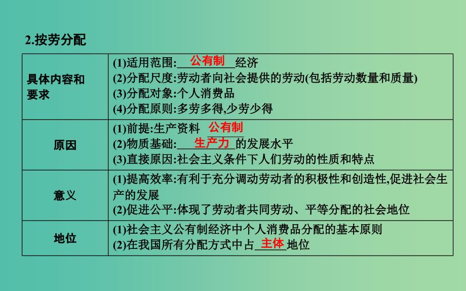 高考政治第一轮复习第三单元收入与分配第七课个人收入的分配课件新人教版.ppt_第3页