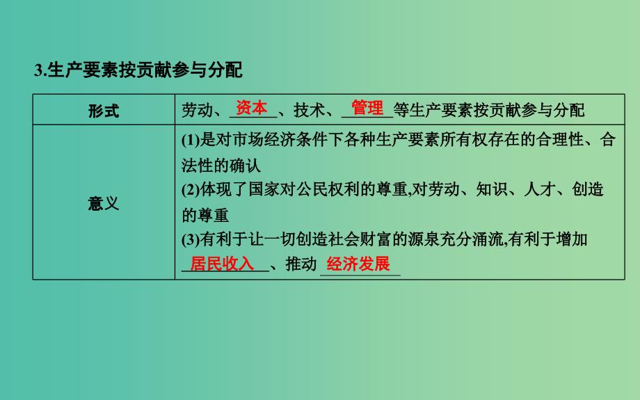 高考政治第一轮复习第三单元收入与分配第七课个人收入的分配课件新人教版.ppt_第4页