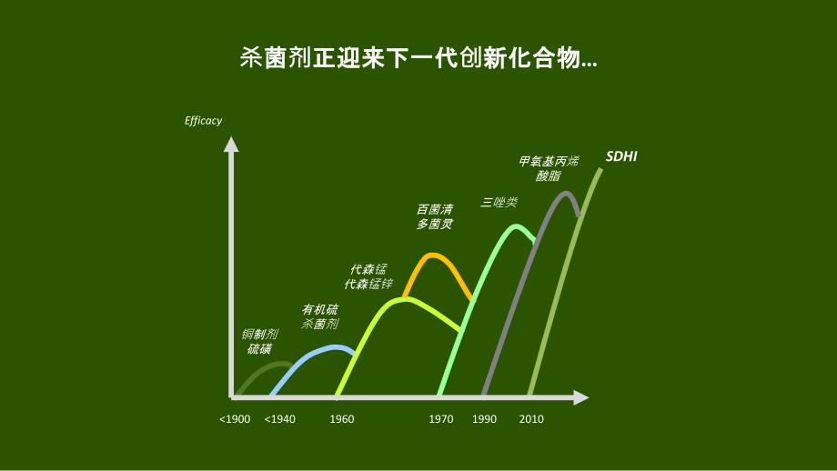 健攻德国巴斯夫_第3页