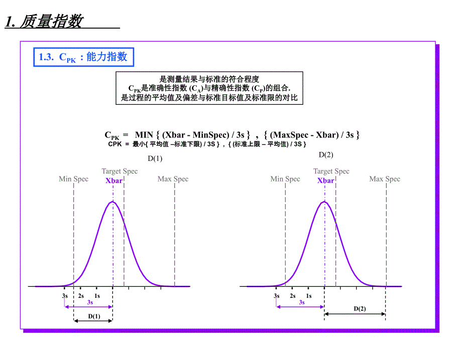 过程能力指数课件_第4页